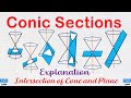 Conic Sections and Their Properties