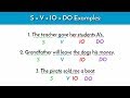 Understanding Sentence Structure Concepts