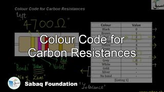 Colour Code for Carbon Resistances