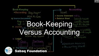 Book-Keeping Versus Accounting