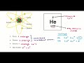 Atomic Structure and Ions