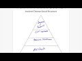 Ancient Chinese and Indian Societies