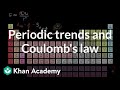 Exploring Periodic Trends and Coulomb's Law
