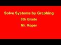 Exploring Solutions to Systems of Equations by Graphing