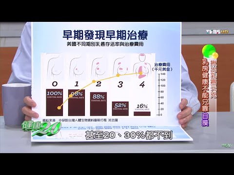 十大不想去乳癌篩檢的理由 健康2.0 20151010 (2/4)