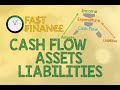 Navigating Cash Flow, Assets, and Liabilities