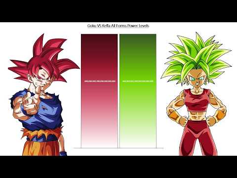 Goku VS Kefla All Forms POWER LEVELS
