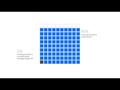 Learn more about watsonx.data