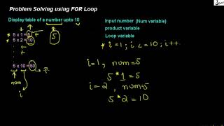 Problem solving using for loop