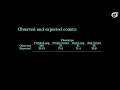 Statistical Hypothesis Testing Concepts
