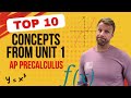 Function Behavior and Characteristics