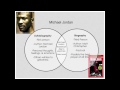 Michael Jordan Biography and Influence