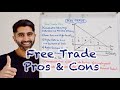 Free Trade Concepts and Impacts