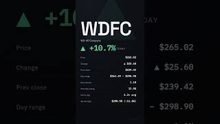 WDFC, WD-40 Company, 2026-07-10, stock prices dynamics, stock of the day