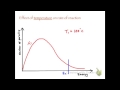 Maxwell-Boltzmann Distribution Concepts