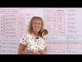 Metric Unit Conversions and Prefixes