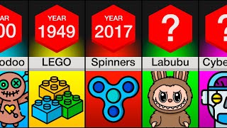 Timeline: Evolution Of Toys