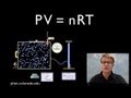 Exploring the Properties and Behavior of Gases