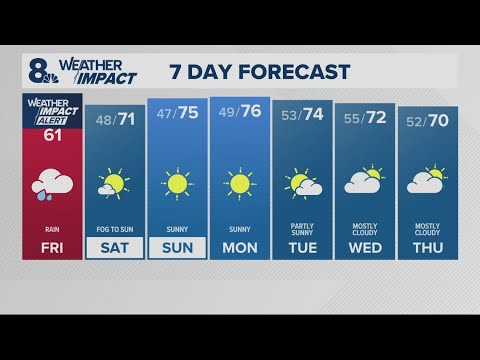 KGW Forecast: Sunrise, Friday, Sept. 4, 2024