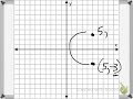 Reflections on the Coordinate Plane