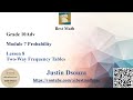 Understanding Two-Way Frequency Tables