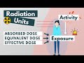 Radiation Dose and Measurement Concepts