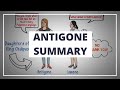 Antigone: Themes and Characters