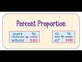 Exploring Percent Proportion Concepts