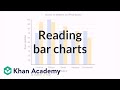 Understanding Bar Charts and Exam Score Improvements