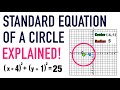 Mastering the Standard Equation of a Circle