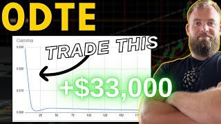 Build Winning 0DTE Option Strategies
