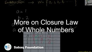 Closure law of Whole Numbers Subtraction and Division