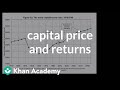 Understanding Capital Dynamics