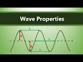Exploring Wave Properties