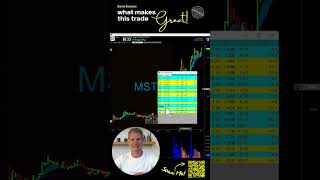$MSTX – What Makes This Trade Great!!