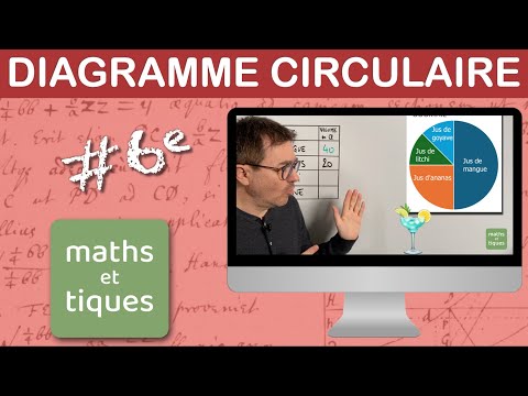 Lire un DIAGRAMME CIRCULAIRE - Sixième