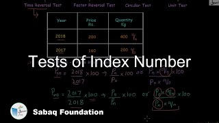 Tests of Index Number
