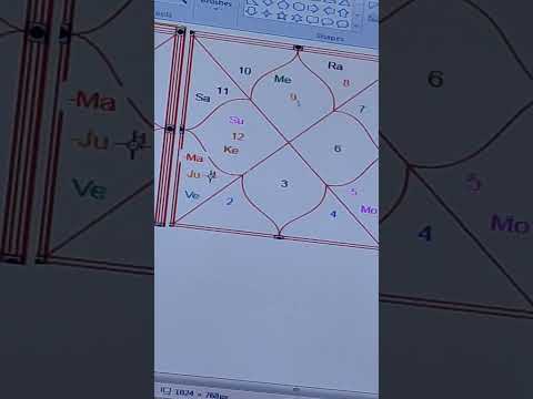 Dr. Mahajan Astrologer YouTube video thumbnail