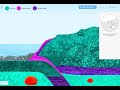 Rock Cycle and Transformations Concepts