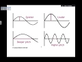 Sound Waves and Their Properties