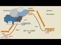 Mountain Weather and Humidity Concepts