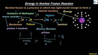 Energy in Nuclear Fusion Reaction