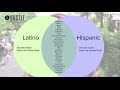 Clarifying Hispanic, Latino, and Spanish Terminology