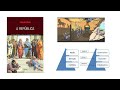 Philosophical Concepts in Plato's Republic