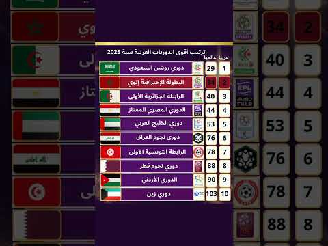 إليكم ترتيب أقوى الدوريات العربية سنة 2025 حسب شبكة اوبتا العالمية #football #morocco #المغرب #حكيمي
