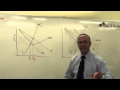Monopoly Regulation and Pricing Concepts