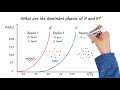 Intermolecular Forces and Phase Changes