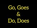 Verb Forms and Usage in English