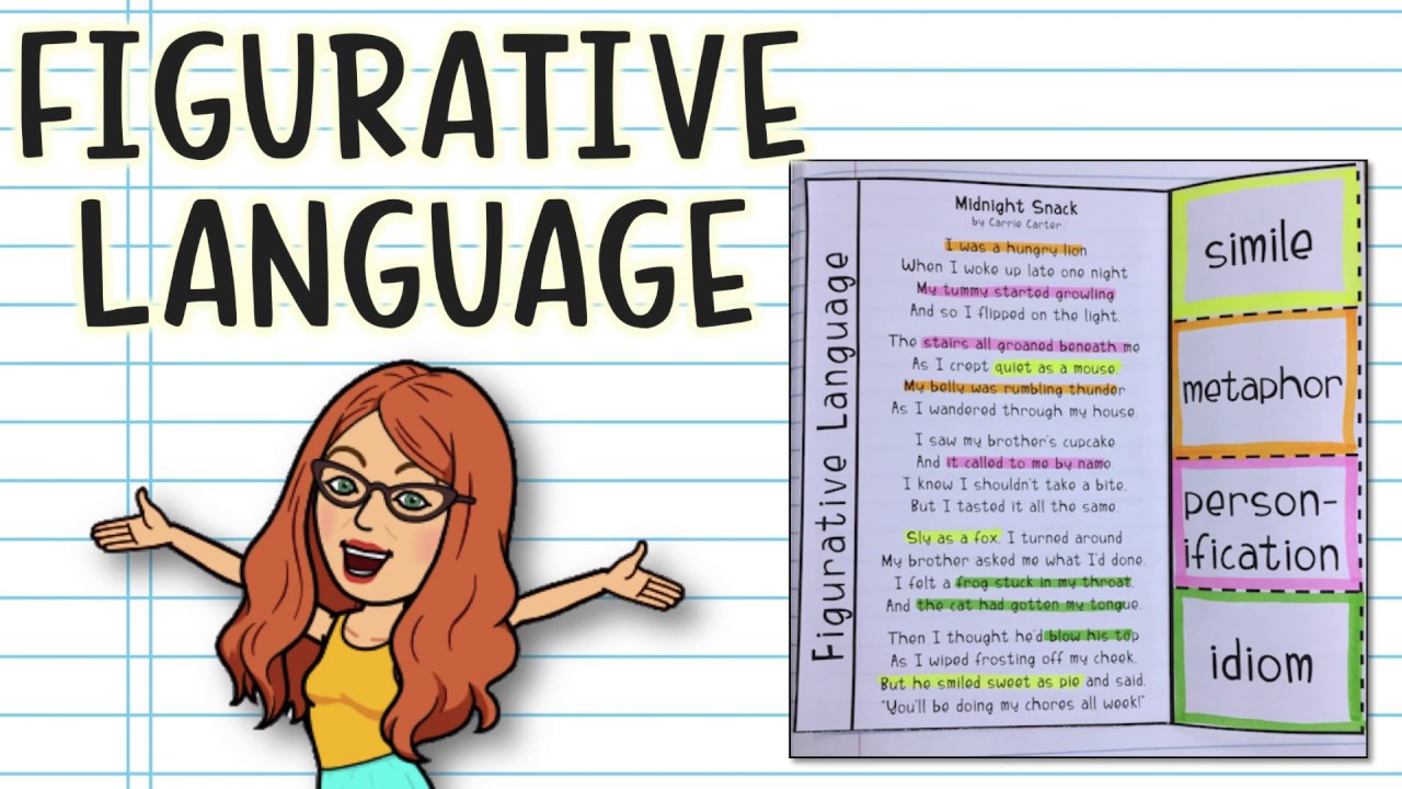 Exploring Figurative Language in Poetry