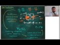 Transformers and Power Loss Concepts